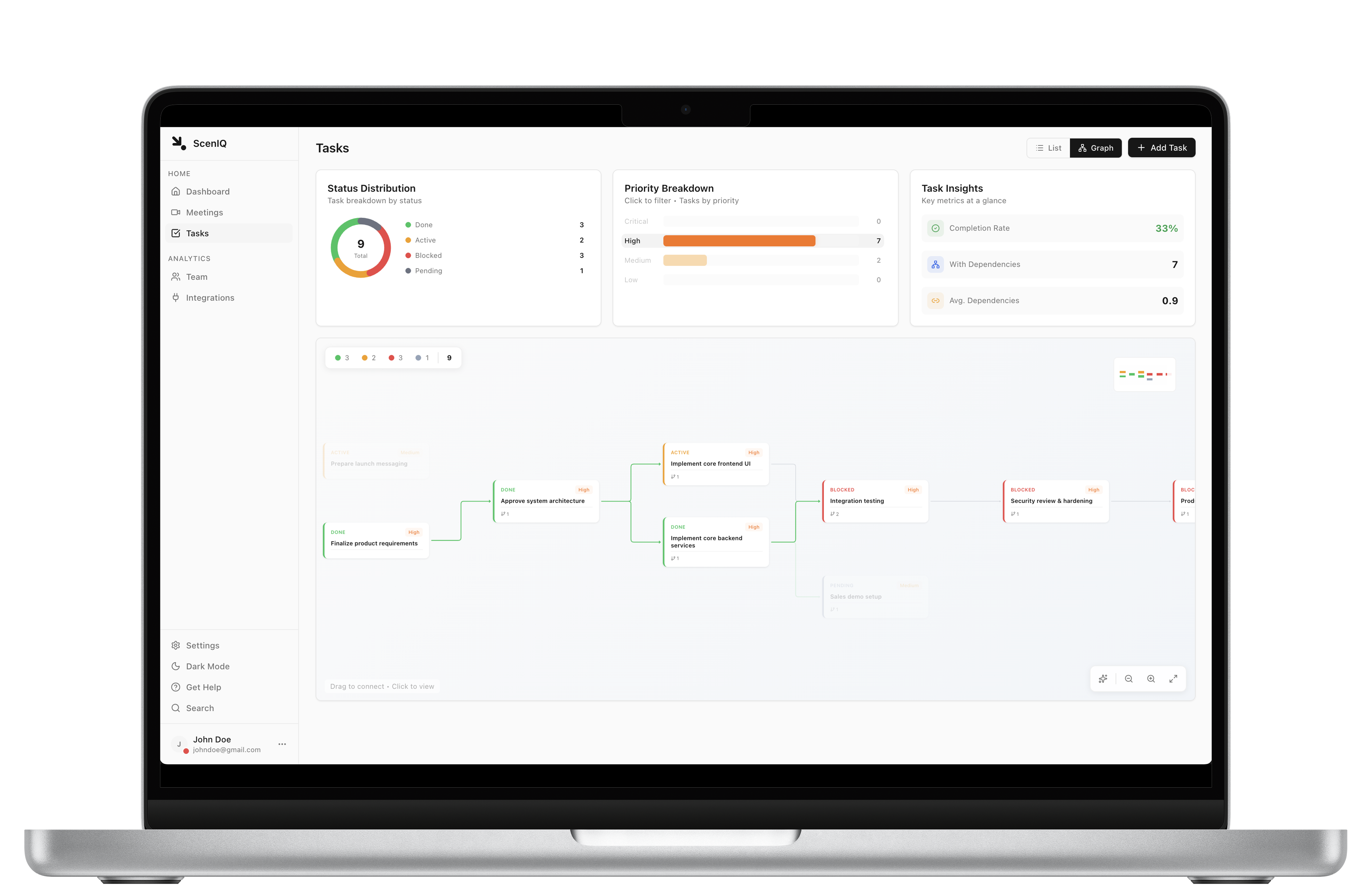 ScenIQ product preview on a laptop